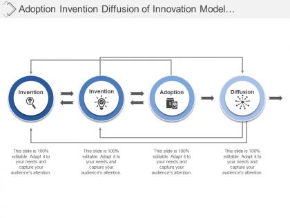 Adoption invention diffusion of innovation model with connected arrows and boxes
