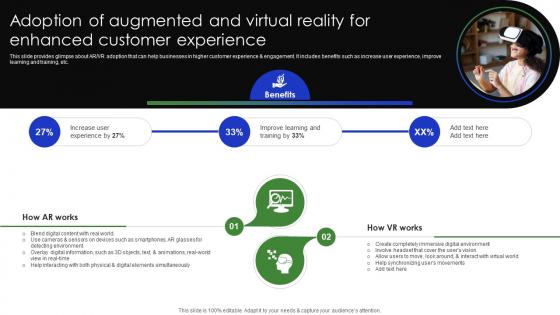 Adoption Of Augmented And Virtual Reality For Enhanced Complete Guide Of Digital Transformation DT SS V