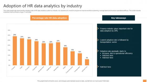 Adoption Of Hr Data Analytics By Industry