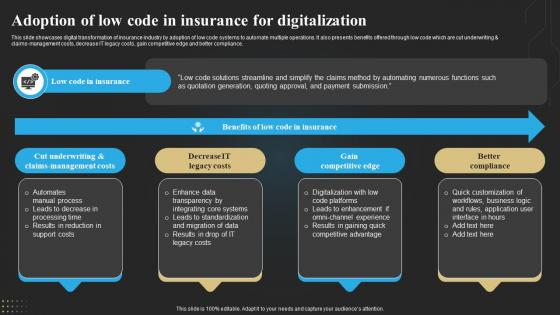 Adoption Of Low Code In Insurance For Digitalization Technology Deployment In Insurance Business