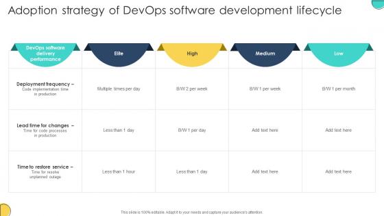 Adoption Strategy Of Devops Software Development Lifecycle Adopting Devops Lifecycle For Program