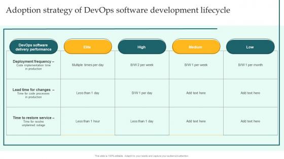 Adoption Strategy Of Devops Software Implementing DevOps Lifecycle Stages For Higher Development