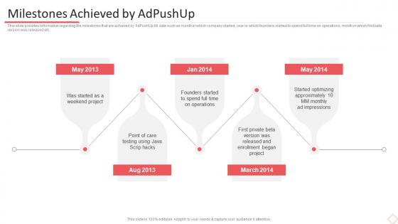 Adpushup investor funding elevator pitch deck milestones achieved by adpushup