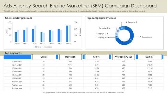 Ads Agency Search Engine Marketing Sem Campaign Dashboard