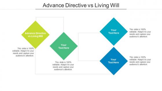 Advance directive vs living will ppt powerpoint presentation ideas graphics cpb