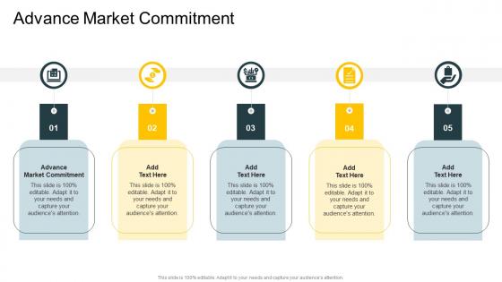 Advance Market Commitment In Powerpoint And Google Slides Cpb