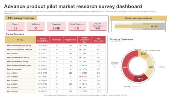 Advance Product Pilot Market Research Survey Dashboard