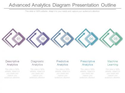 Advanced analytics diagram presentation outline