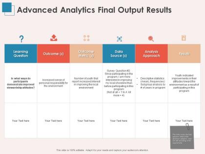 Advanced analytics final output results data l1381 ppt powerpoint presentation styles