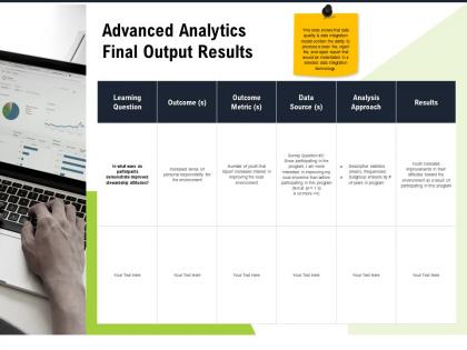 Advanced analytics final output results m2791 ppt powerpoint presentation outline clipart