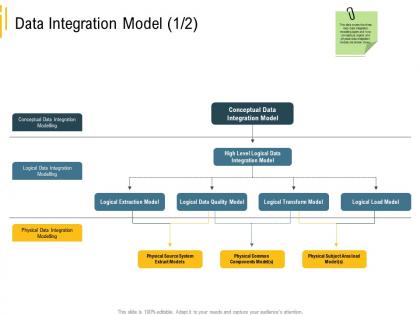 Advanced analytics local environment data integration model integration ppt introduction