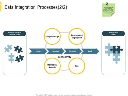 Advanced analytics local environment data integration processes connectivity ppt inspiration