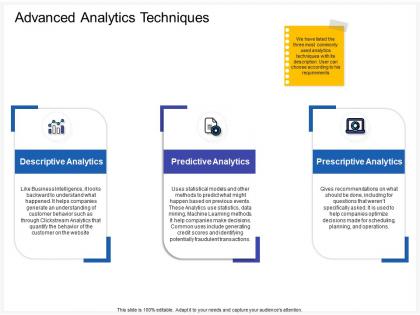 Advanced analytics techniques predict ppt powerpoint presentation pictures skills
