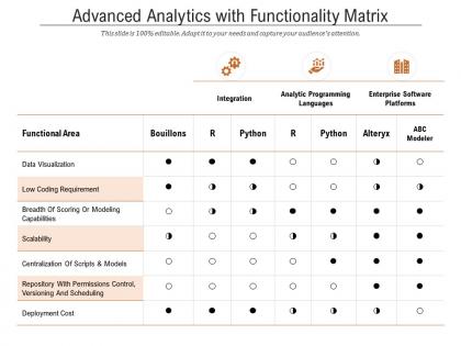 Advanced analytics with functionality matrix