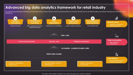 Advanced Big Data Analytics Framework Data Driven Insights Big Data Analytics SS V