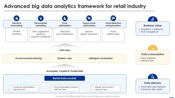 Advanced Big Data Analytics Framework For Retail Big Data Analytics Applications Data Analytics SS