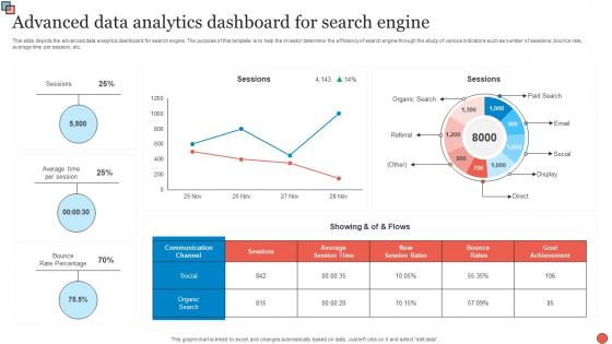 Advanced Data Analytics Dashboard For Search Engine