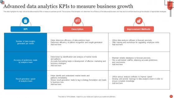 Advanced Data Analytics Kpis To Measure Business Growth
