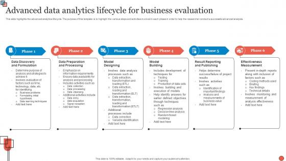 Advanced Data Analytics Lifecycle For Business Evaluation