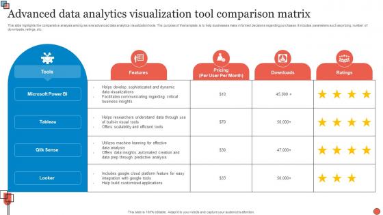 Advanced Data Analytics Visualization Tool Comparison Matrix