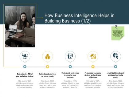 Advanced environment how business intelligence helps in building business objections ppt clipart