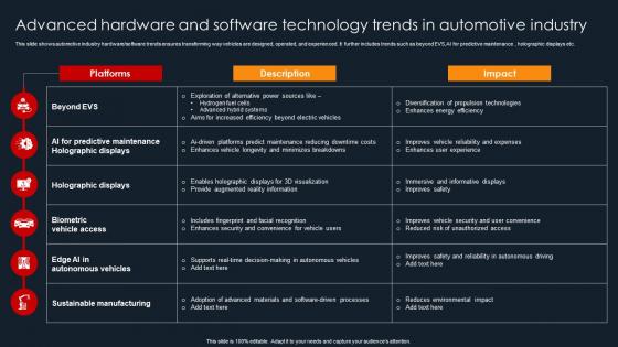Advanced Hardware And Software Technology Trends In Automotive Industry