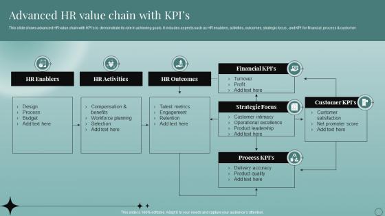 Advanced HR Value Chain With KPIS