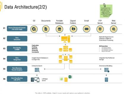 Advanced local environment data architecture search analytics ppt visual aids professional