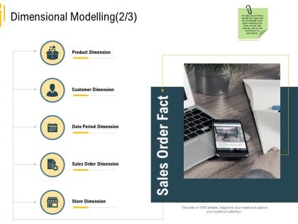 Advanced local environment dimensional modelling store dimension ppt summary outfit