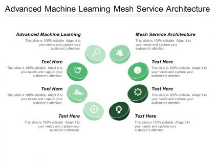 Advanced machine learning mesh service architecture platforms
