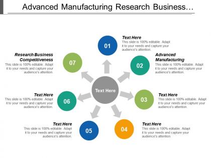 Advanced manufacturing research business competitiveness establish foundation drive result