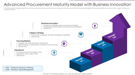 Advanced Procurement Maturity Model With Business Innovation