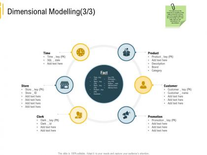 Advanced results local environment dimensional modelling category time ppt inspiration