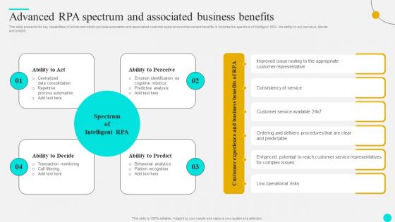 Advanced Rpa Spectrum Associated Strategies To Optimize Customer Journey And Enhance Engagement