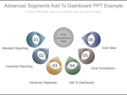Advanced segments add to dashboard ppt example