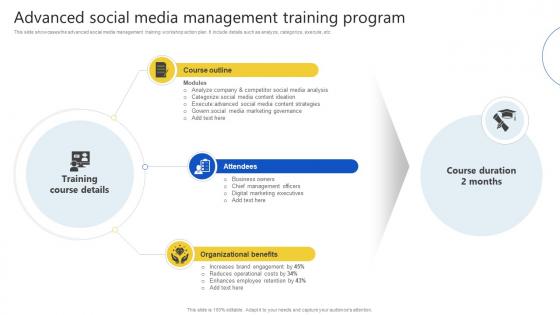 Advanced Social Media Management Training Program