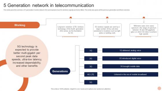 Advanced Technologies 5 Generation Network In Telecommunication