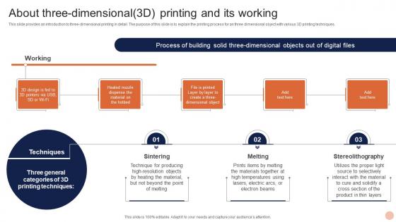 Advanced Technologies About Three Dimensional 3d Printing And Its Working