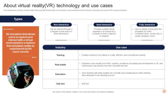 Advanced Technologies About Virtual Reality vr Technology And Use Cases