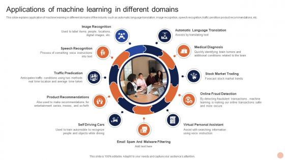 Advanced Technologies Applications Of Machine Learning In Different Domains