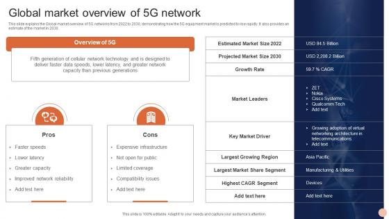 Advanced Technologies Global Market Overview Of 5g Network