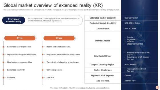 Advanced Technologies Global Market Overview Of Extended Reality XR
