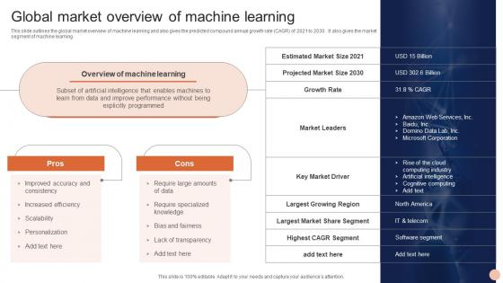 Advanced Technologies Global Market Overview Of Machine Learning