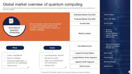 Advanced Technologies Global Market Overview Of Quantum Computing