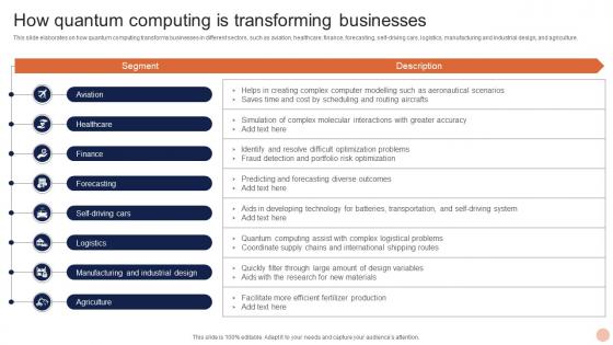 Advanced Technologies How Quantum Computing Is Transforming Businesses