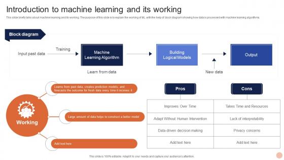 Advanced Technologies Introduction To Machine Learning And Its Working