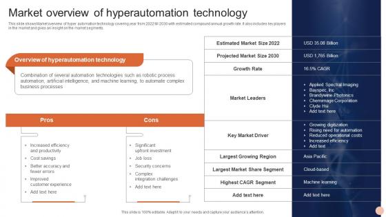 Advanced Technologies Market Overview Of Hyperautomation Technology