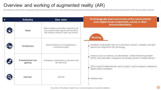 Advanced Technologies Overview And Working Of Augmented Reality AR