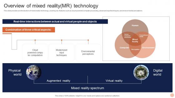 Advanced Technologies Overview Of Mixed Realitymr Technology
