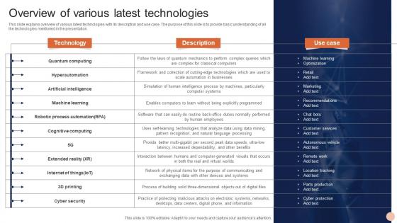 Advanced Technologies Overview Of Various Latest Technologies